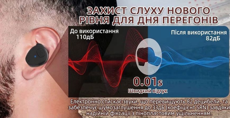 Активні Беруші з Bluetooth Yhkema PRO Earbuds Black навушники для стрільби