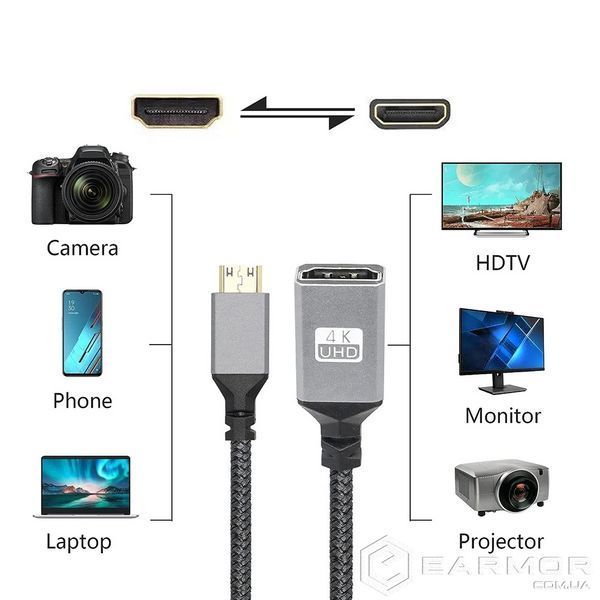 Кабель переходник 4К 60Hz Mini-HDMI - HDMI (M/F), 20 см (Прямой)