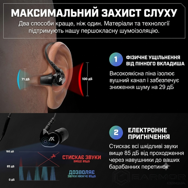 Беруши Активные для стрельбы AXIL GS Extreme 2.0 с Bluetooth 5.0